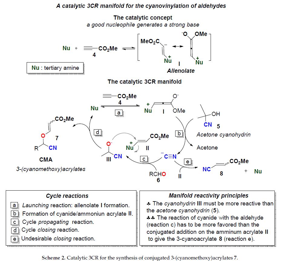 Cyanovinylation of Aldehydes: Organocatalytic Multicomponent Synthesis of Conjugated Cyanomethyl Vinyl Ethers
