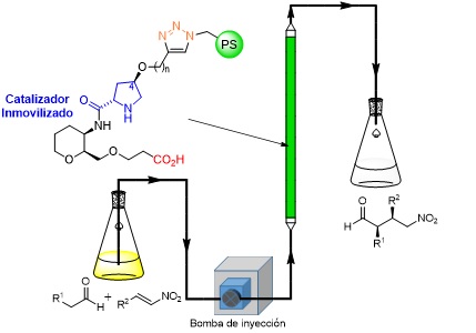Organocatálisis asimétrica. Hacia una química más sostenible