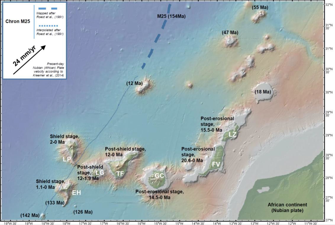 El Hierro Island Volcanological Science: An Overview