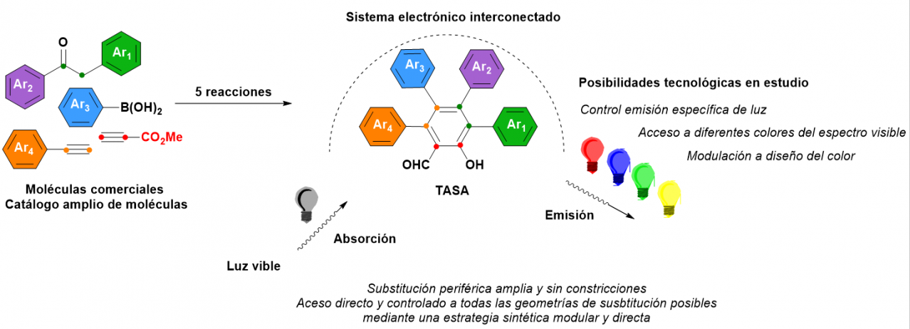ORder matters - scheme