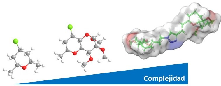 Química sostenible: de moléculas pequeñas a sistemas funcionales complejos