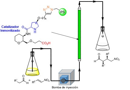 Organocatálisis asimétrica. Hacia una química más sostenible