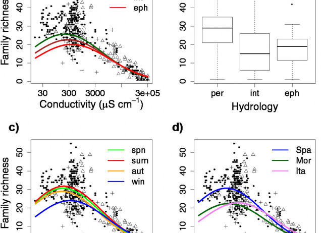 Anthropogenic impacts on naturally stressed ecosystems