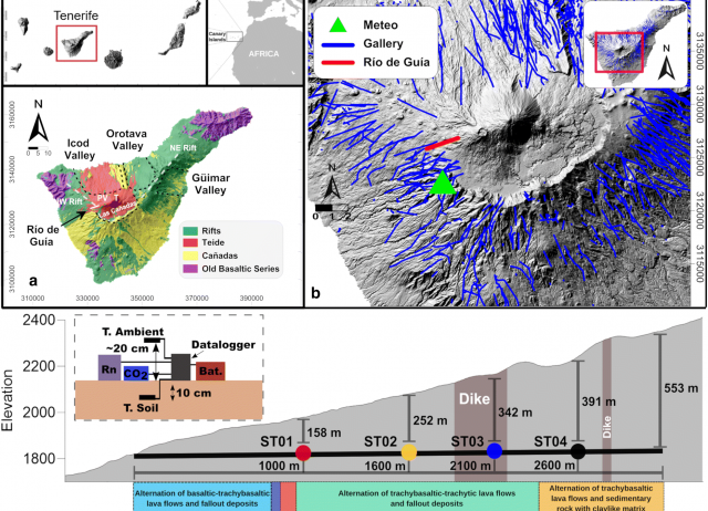 Temperature and Gaseous Emission