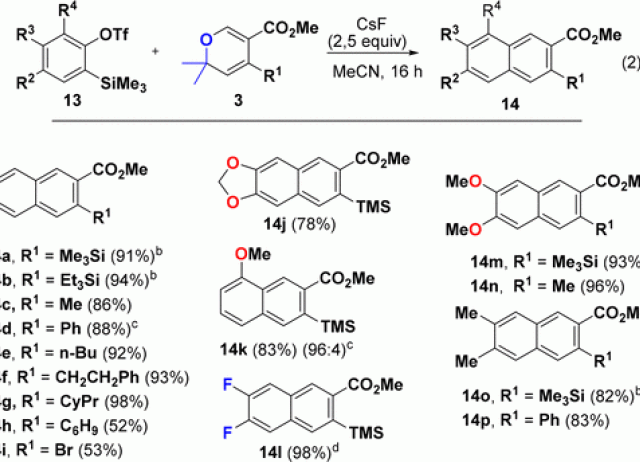Synthesis and Utility of 2,2-Dimethyl-2H-pyrans