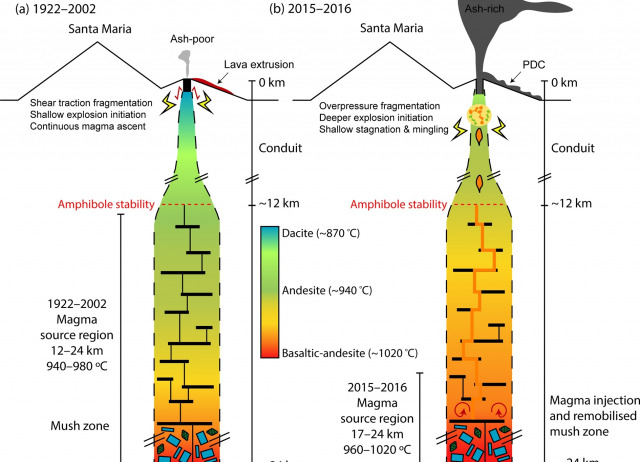 Explosive Eruptions