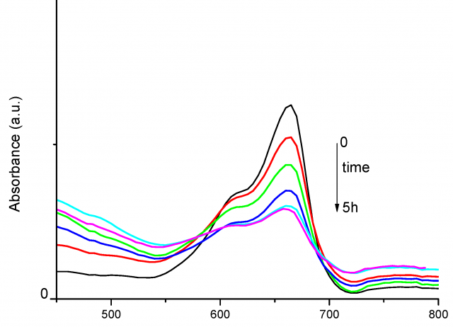 Exploring the effect of the irradiation time