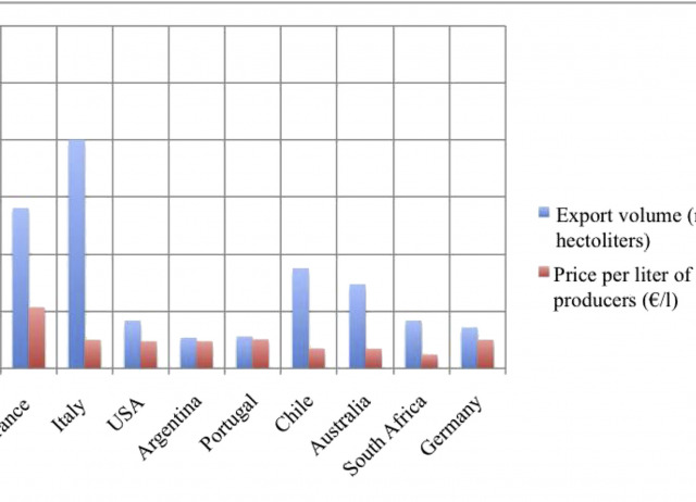 The 'terroirist' social movement: The reawakening of wine culture in Spain