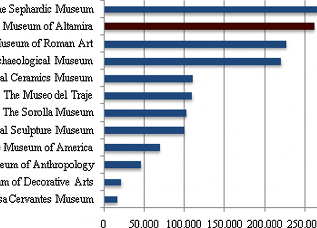 The Altamira controversy: Assessing the economic impact of a world heritage site for planning and tourism management