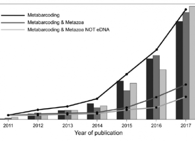 Why the COI barcode should be the community DNA metabarcode for the metazoa