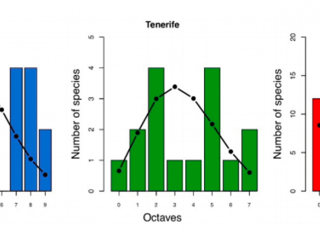 Community structure of woody plants on islands along a bioclimatic gradient