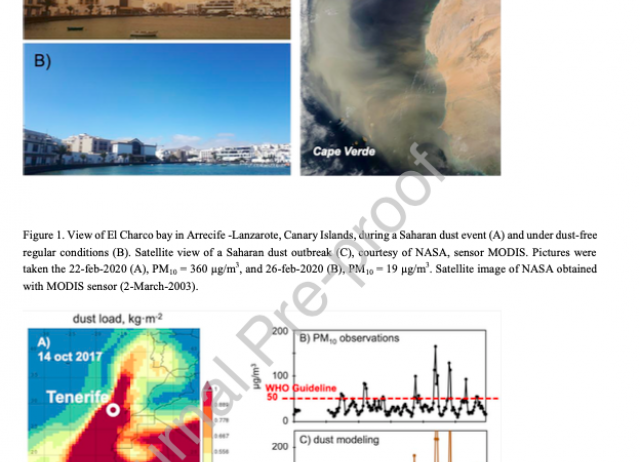 Impact of Saharan dust exposure on airway inflammation in patients with ischemic heart disease
