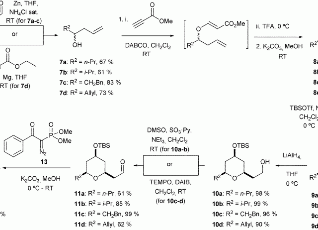 Oxa/thiazole-tetrahydropyran triazole-linked hybrids with selective antiproliferative activity against human tumour cells
