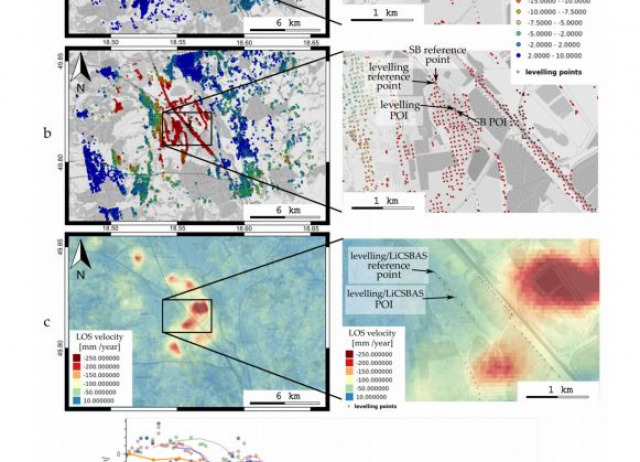 Displacements Monitoring over Czechia by IT4S1 System for Automatised Interferometric Measurements using Sentinel-1 Data