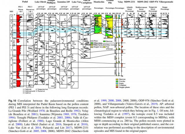 800 ka of Palaeoenvironmental changes in the Southwestern Mediterranean realm