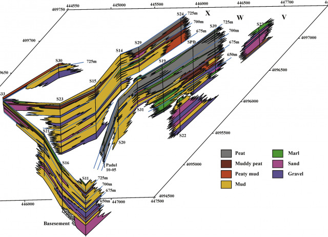 An analogue of dominance of tectonic over climatic forcing in intermontane coal-bearing basins: Padul (SE Spain)
