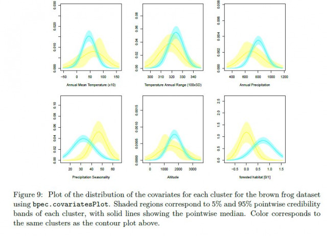 BPEC: An R Package for Bayesian Phylogeographic and Ecological Clustering