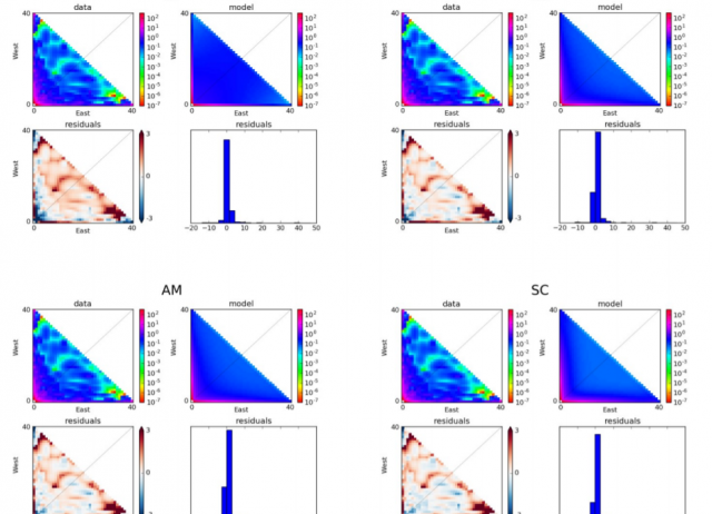 Long‐term cloud forest response to climate warming revealed by insect speciation history