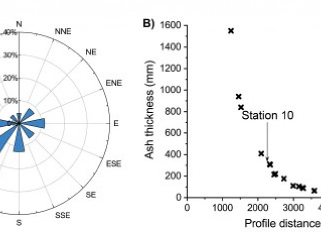 The fate of terrestrial biodiversity during an oceanic island volcanic eruption