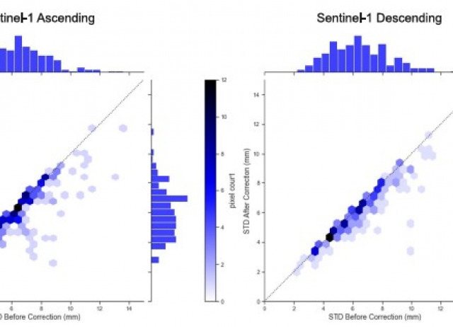 Nearly Three Centuries of Lava Flow Subsidence at Timanfaya, Lanzarote