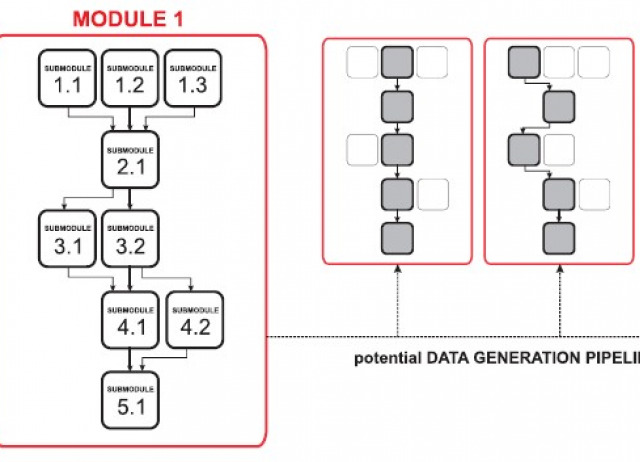 Toward global integration of biodiversity big data: a harmonized metabarcode data generation module for terrestrial arthropods
