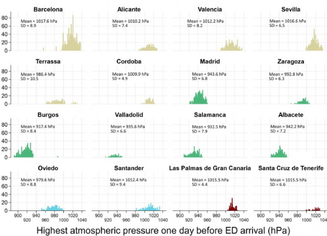 Influence of Meteorological Temperature and Pressure on the Severity of Heart Failure Decompensations