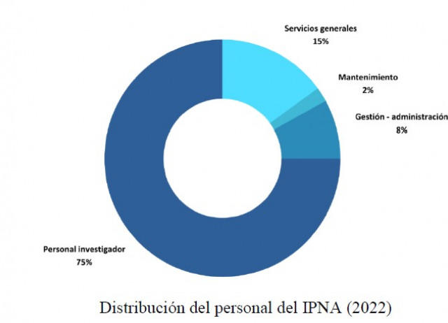 Materia, vida y sociedad: Investigaciones del Instituto de Productos Naturales y Agrobiología