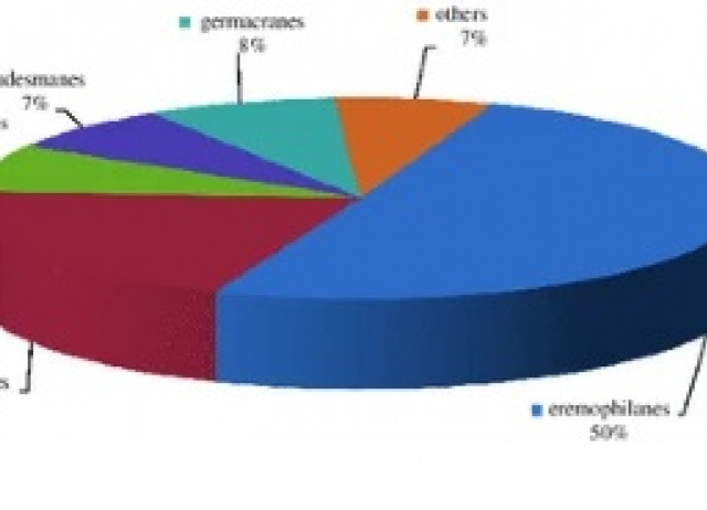 Plant-defensive sesquiterpenoids from Senecio species with biopesticide potential