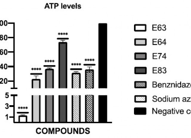 In vitro activity and mechanism of cell death induction of cyanomethyl vinyl ethers derivatives against Trypanosoma cruzi