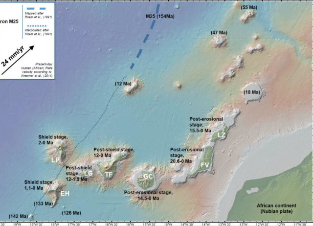 El Hierro Island Volcanological Science: An Overview