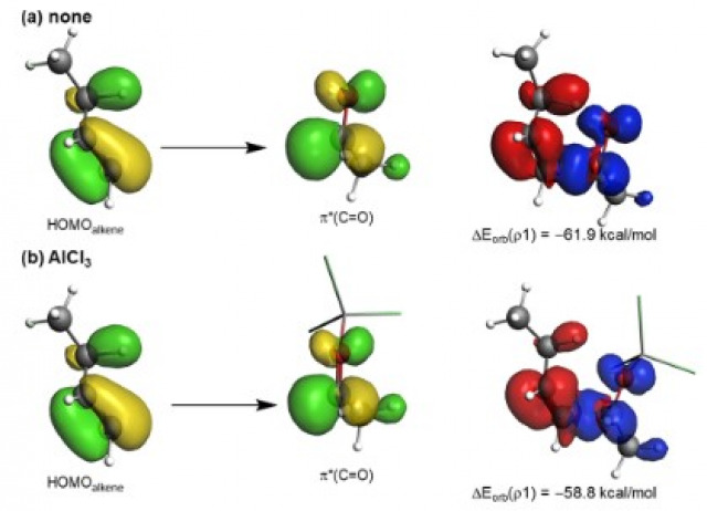 Lewis Acid-Catalyzed Carbonyl-Ene Reaction: Interplay between Aromaticity, Synchronicity, and Pauli Repulsion