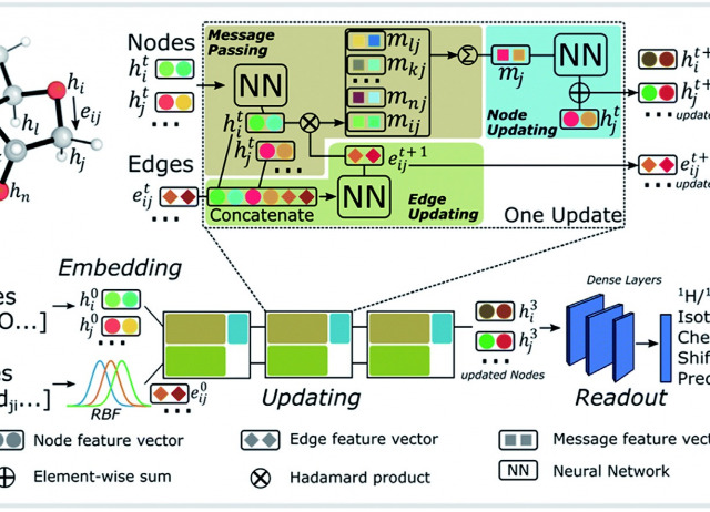 Machine learning in computational NMR-aided structural elucidation
