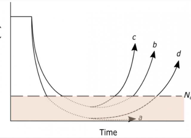 Facilitated Adaptation as A Conservation Tool in the Present Climate Change Context: A Methodological Guide