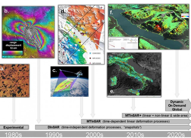 Interferometric Synthetic Aperture Radar (InSAR)